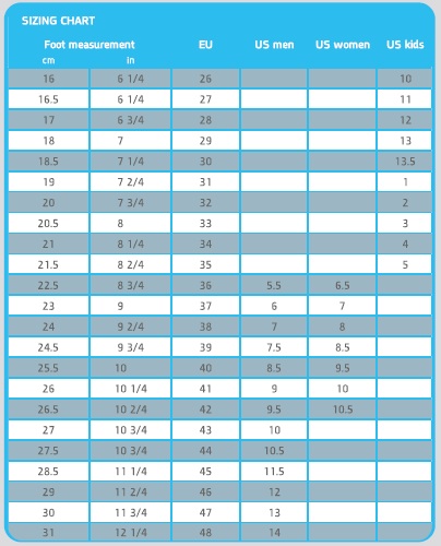 Source sizing chart